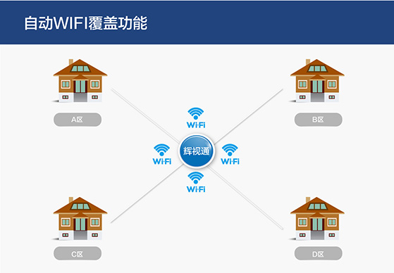 无线WIFI