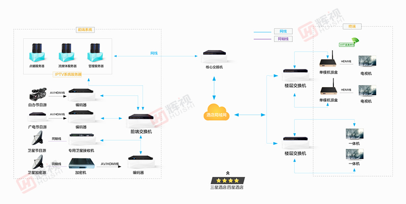 经济酒店IPTC解决方案